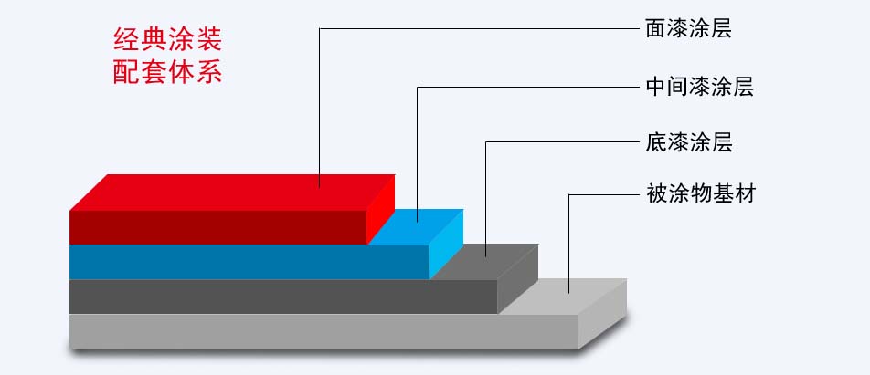 長(zhǎng)沙標(biāo)榜涂料,冷鍍鋅,環(huán)氧富鋅底漆,氟碳漆,環(huán)氧煤瀝青漆 長(zhǎng)沙標(biāo)榜涂料,冷鍍鋅,環(huán)氧富鋅底漆,氟碳漆,環(huán)氧煤瀝青漆