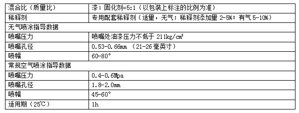 石墨烯重防腐涂料施工參數